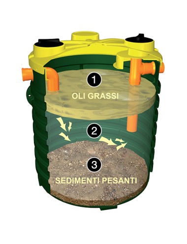Deoliatore gravitazionali polietilene  / NDO 3200