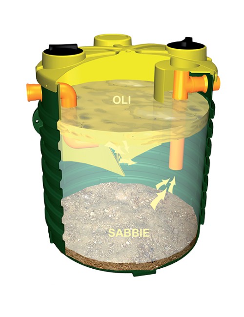 Deoliatore gravitazionali polietilene  / NDO 1000