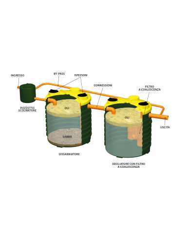 Impianto prima pioggia in continuo /  polietilene / IPC 1800