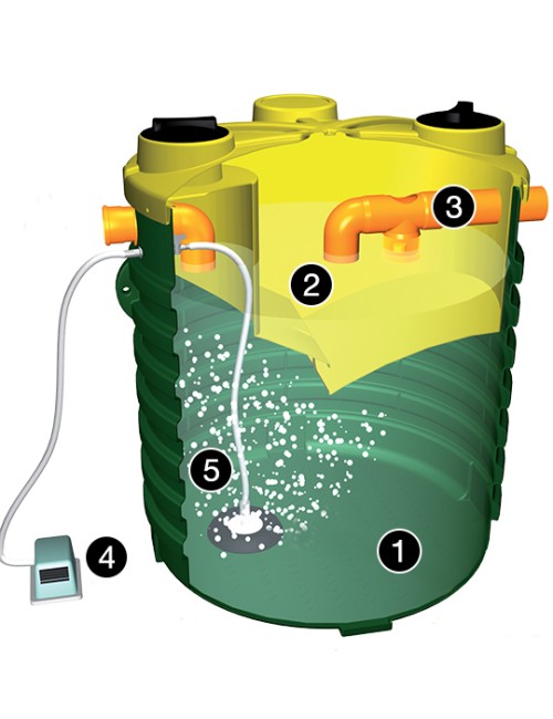 Impianto a fanghi attivi nifa700 h103 d105(a.e.3 persone)