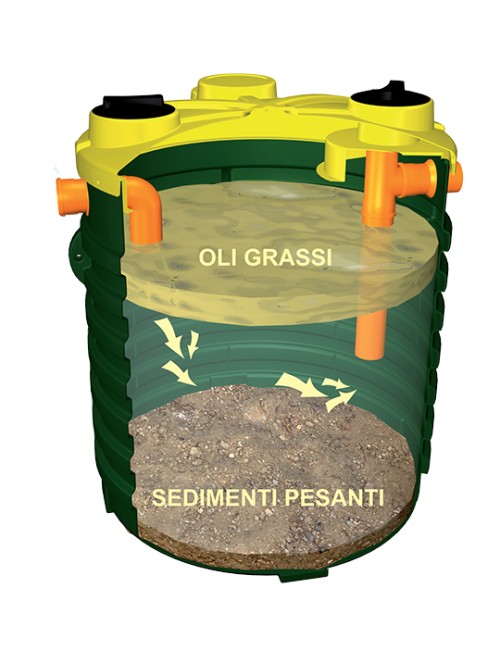 Degrassatore in polietilene / DD 500