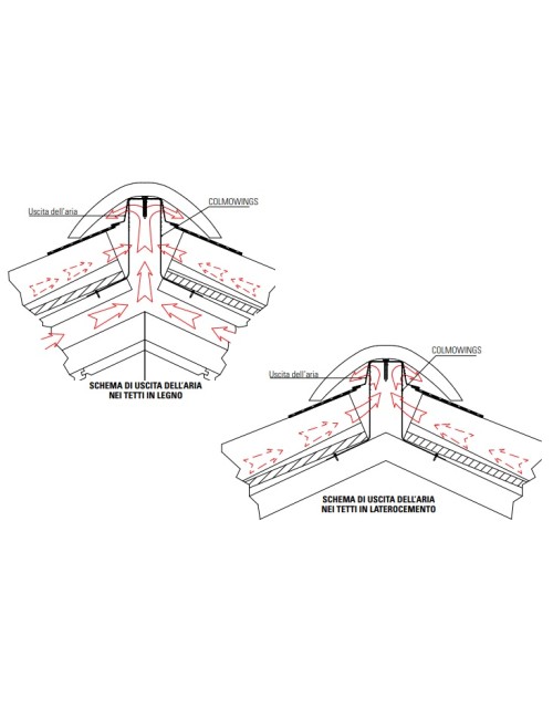 Sottocolmo rigido colmowings inox con ali rosso mattone