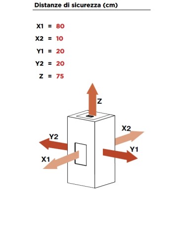 Stufa a pellet ecofire jackie idro 20 kw rossa rigenerata