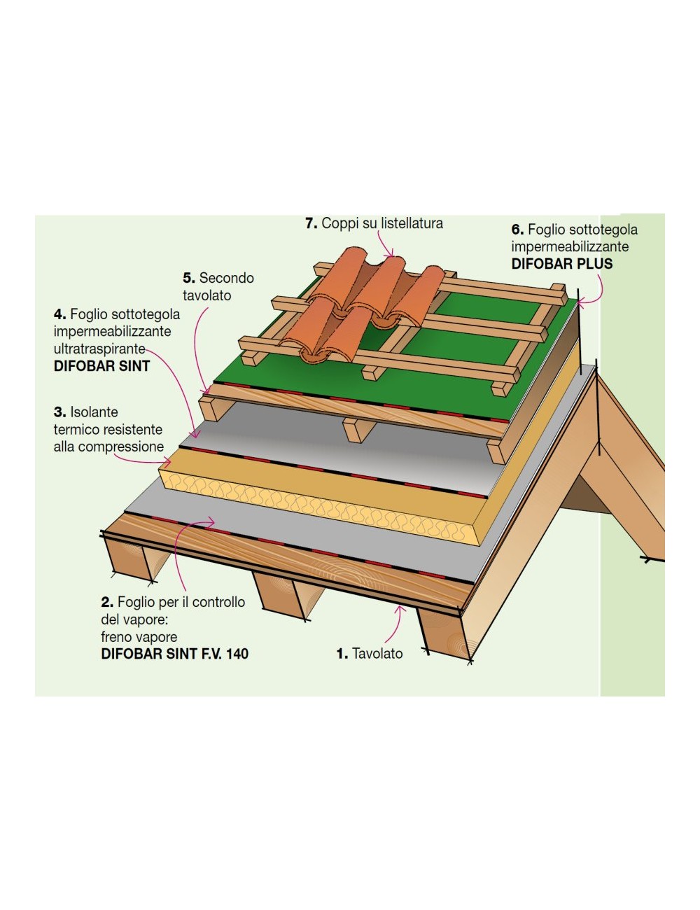 Guaina traspirante BITUMINOSA INDEX / -20 /DIFOBAR PLUS 700 / H.1 x 30 ml.